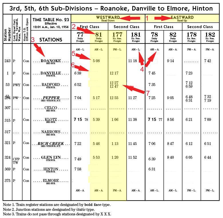 Timetable